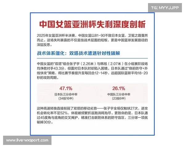 中国女篮集训动员大会，总结亚洲杯失利教训